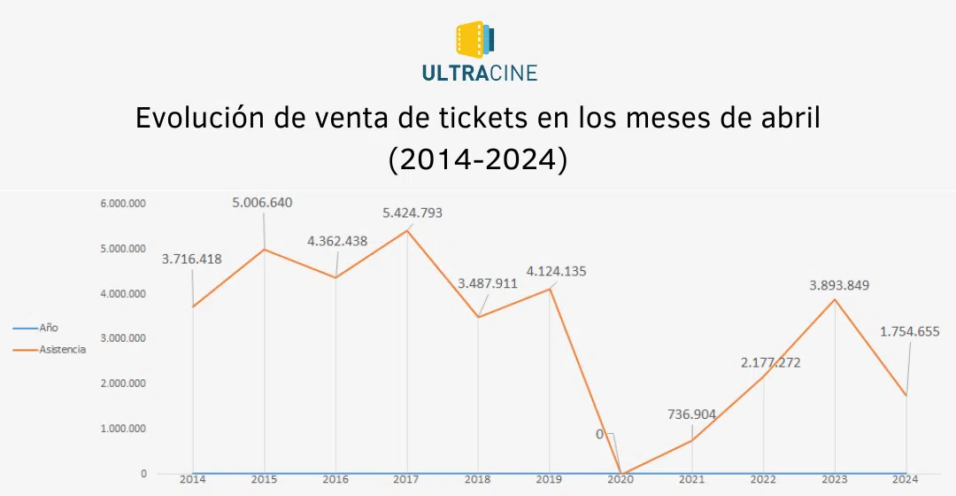 evolucion_venta_tickets_abril_2014_2024.png